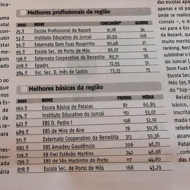 O IEJ no ranking da região!